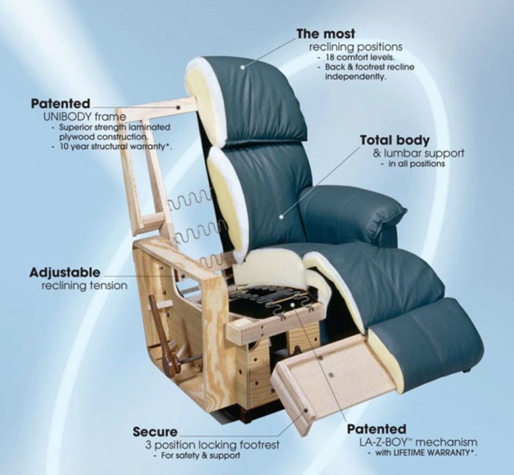 How To Repair Lazy Boy Recliner Mechanism You Can Do It On Your Own